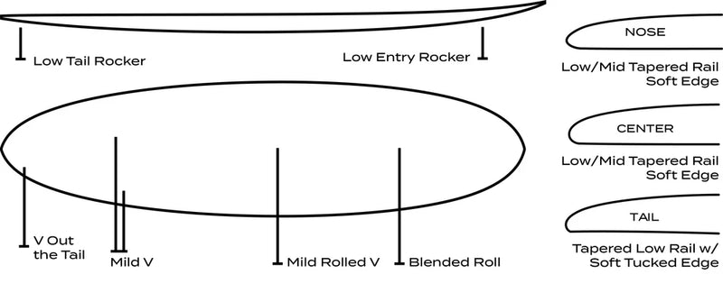 Load image into Gallery viewer, Roger Hinds Tamago 7'8