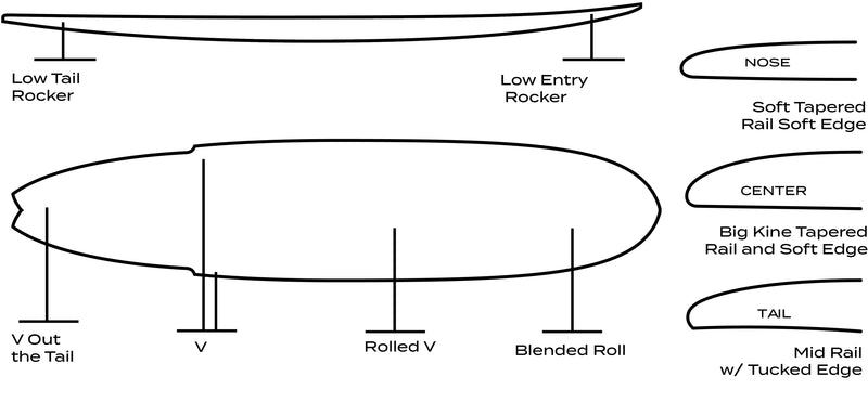 Load image into Gallery viewer, AIPA Big Brother Sting 8'0 Tuflite