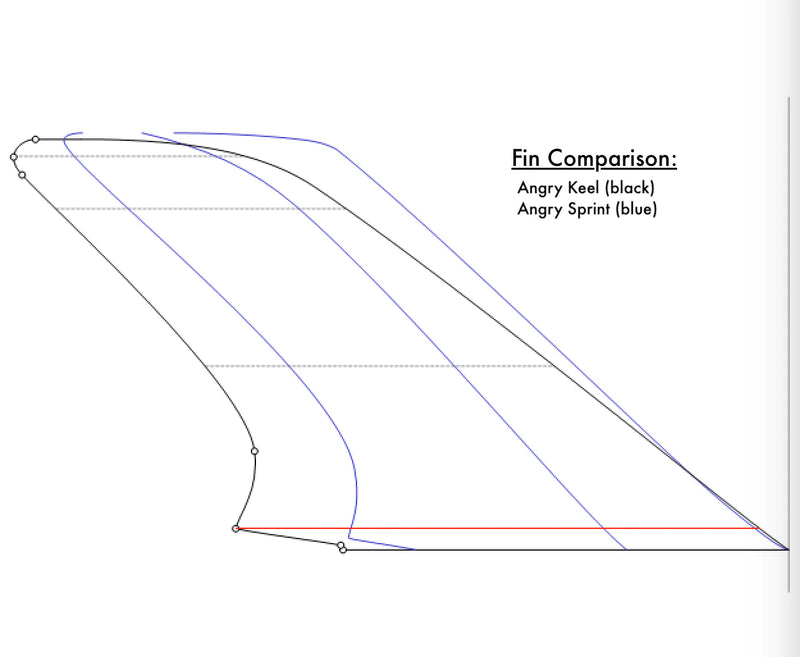Load image into Gallery viewer, Infinity Angry Keel Race Fin