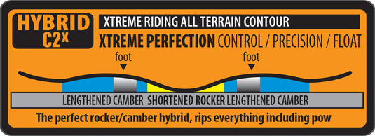 Lib Tech Terrain Wrecker Snowboard 2025