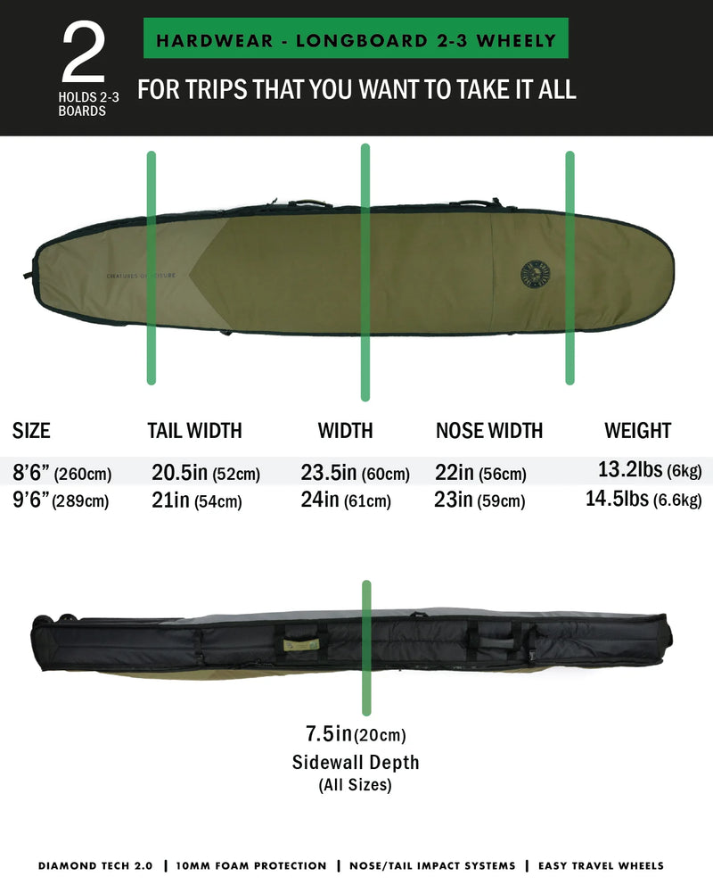 Load image into Gallery viewer, Creatures of Leisure Hardwear Longboard 2-3 Wheely Travel Surfboard Bag