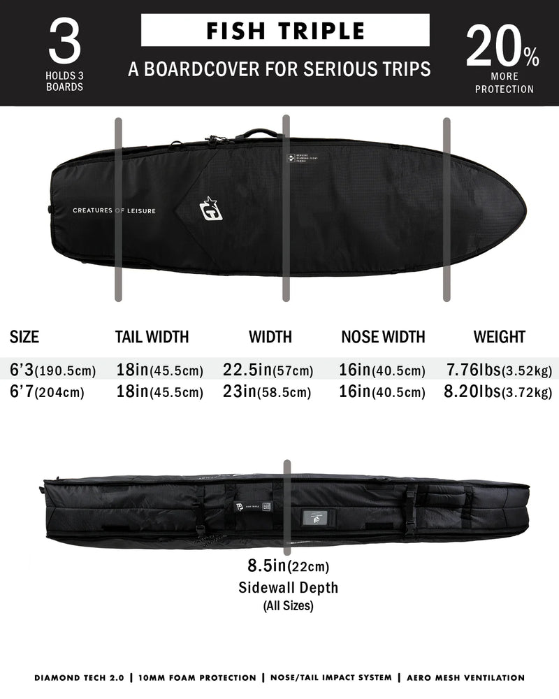Load image into Gallery viewer, Creatures of Leisure Fish Triple DT2.0 Surfboard Travel bag