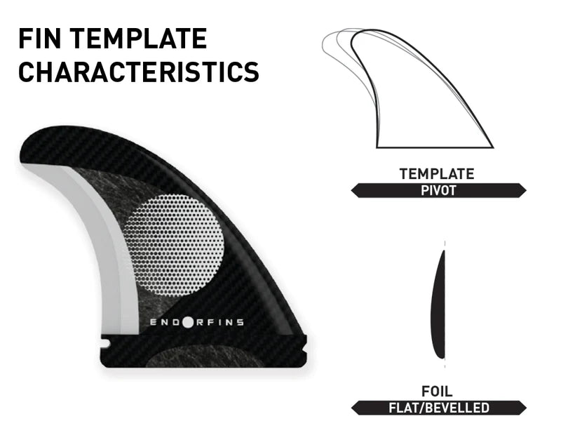 Load image into Gallery viewer, Firewire Endorfins KS1 Tri Fin Set