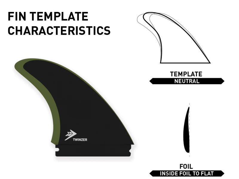 Load image into Gallery viewer, Firewire Stu Kenson Twinzer Fin Set