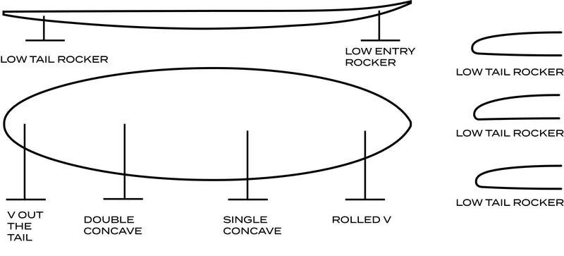Load image into Gallery viewer, Midway