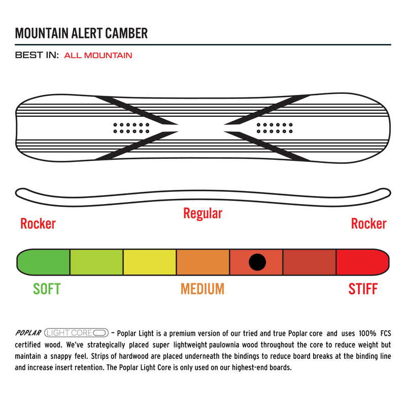 Load image into Gallery viewer, Public General Public Snowboard 2025