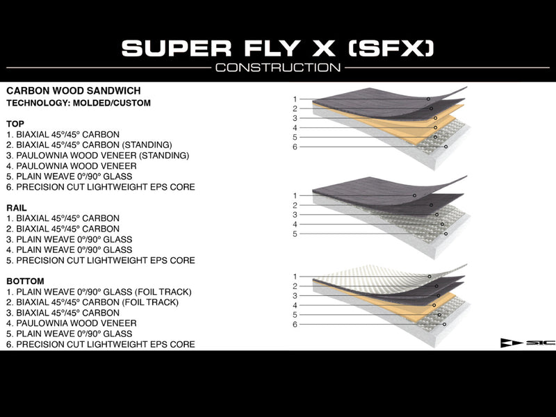 Load image into Gallery viewer, SIC Raptor 5'11 120L Foil Board
