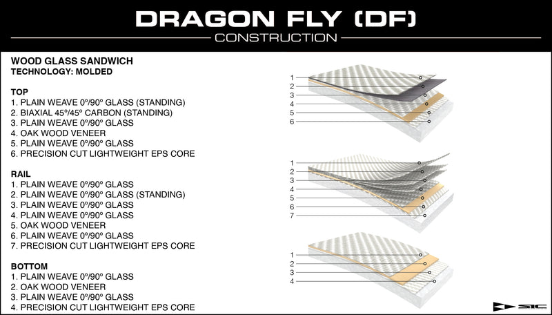 Load image into Gallery viewer, SIC Mangrove 11'6 x 33 Dragon Fly