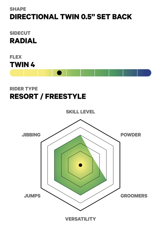 Capita Pathfinder Camber Snowbaord 2025