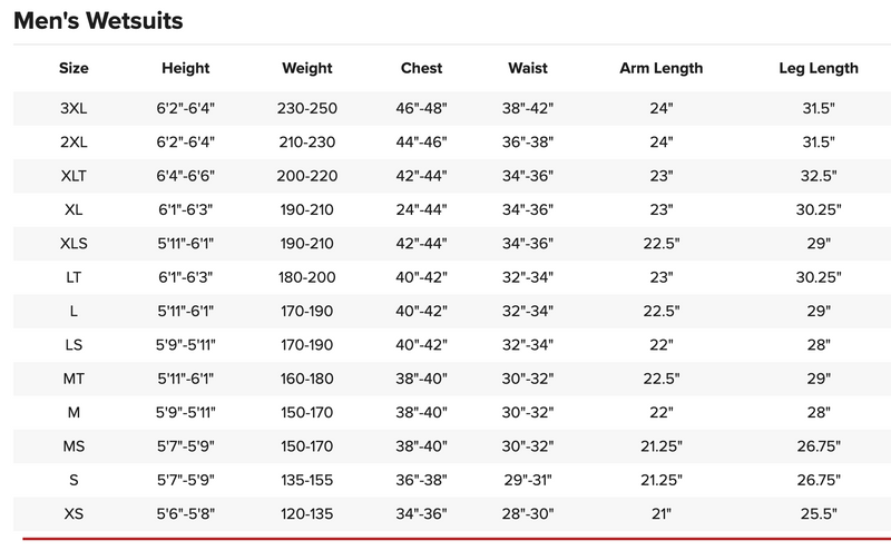 Load image into Gallery viewer, Rip Curl Dawn Patrol 4/3 Back Zip Wetsuit