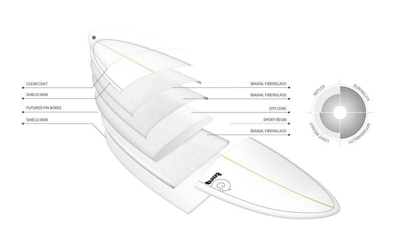 Load image into Gallery viewer, Torq Longboard 9'0 Surfboard