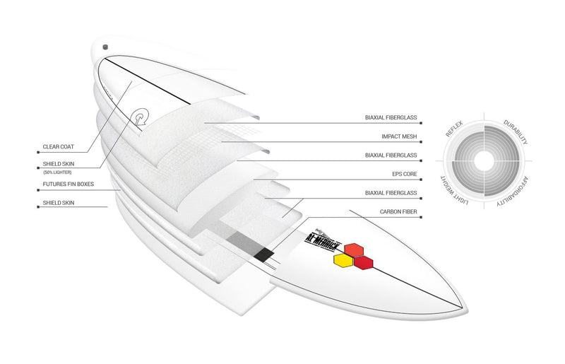 Load image into Gallery viewer, Torq Channel Islands Pod Mod 5'10 Surfboard
