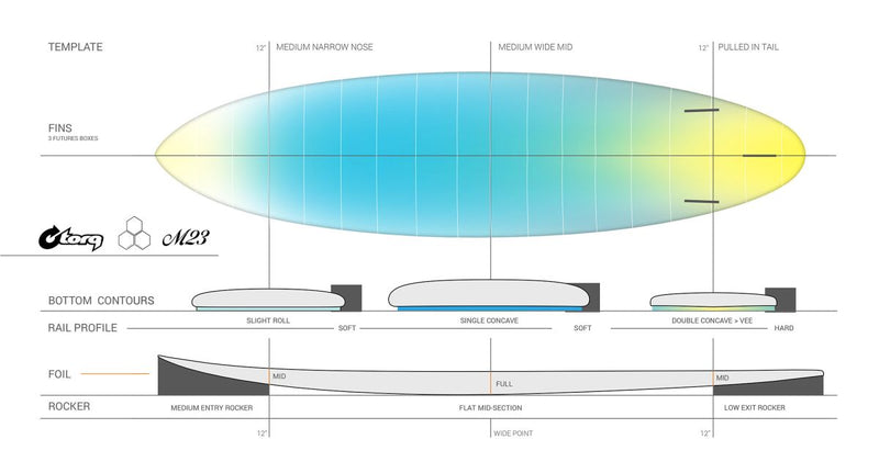 Load image into Gallery viewer, Torq Channel Islands M23 7'4 Surfboard