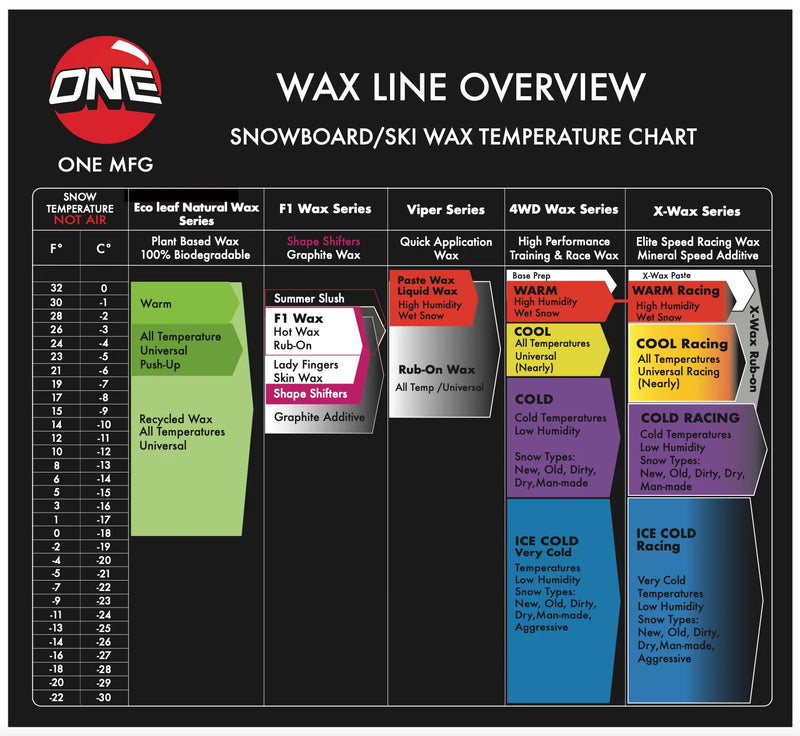 Load image into Gallery viewer, 4WD WAX (165G) WARM