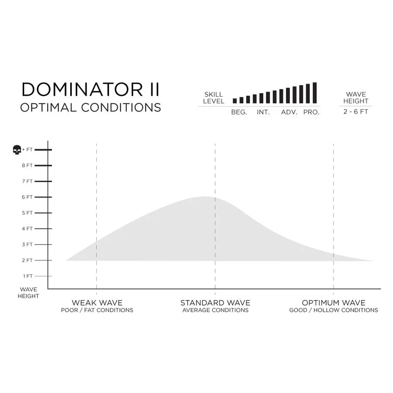Load image into Gallery viewer, Firewire Dominator 2.0 5'10"