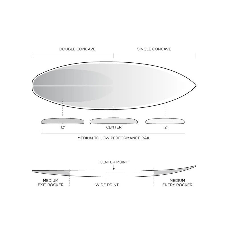 Load image into Gallery viewer, Firewire Dominator 2.0 5'10"