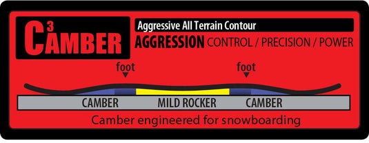 Gnu Gremlin Snowboard 2025