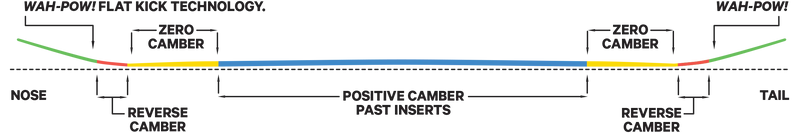 Load image into Gallery viewer, Capita Defenders of Awesome Snowboard 2025