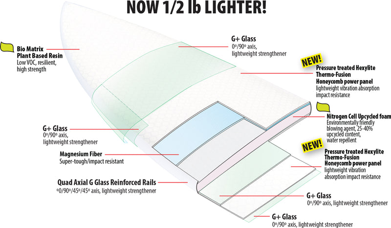 Load image into Gallery viewer, Lib Tech Pickup Stick 8'0 B-Grade Surfboard