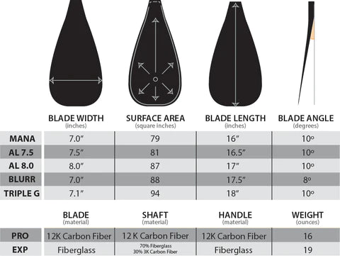 Load image into Gallery viewer, Hippostick AL PRO Cut to Fit SUP Paddle