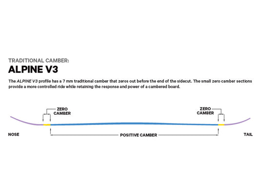 Capita Aeronaut 2025 Snowboard