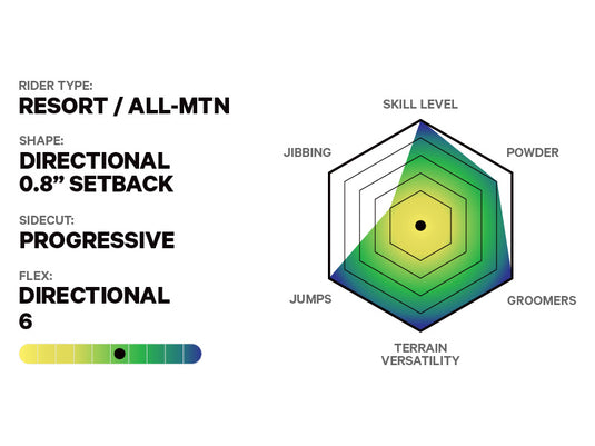 Capita Aeronaut 2025 Snowboard