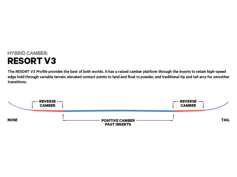Load image into Gallery viewer, Capita Paradise Snowboard 2025 Women's