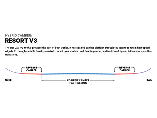 Capita Paradise Snowboard 2025 Women's