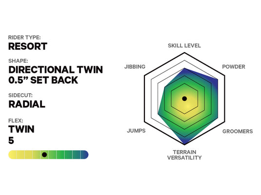 Capita Defenders of Awesome Snowboard 2025