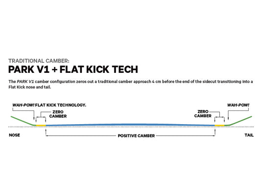 Capita Pathfinder Camber Snowbaord 2025