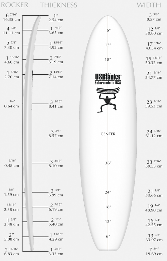 8'1" EA USBlanks EPS Blank