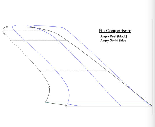 Infinity Angry Keel Race Fin