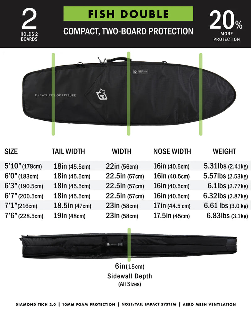 Load image into Gallery viewer, Creatures of Leisure Fish Double DT2.0 6&#39;3 Surfboard Travel Bag
