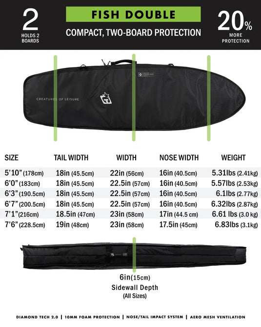 Creatures of Leisure Fish Double DT2.0 6'3 Surfboard Travel Bag