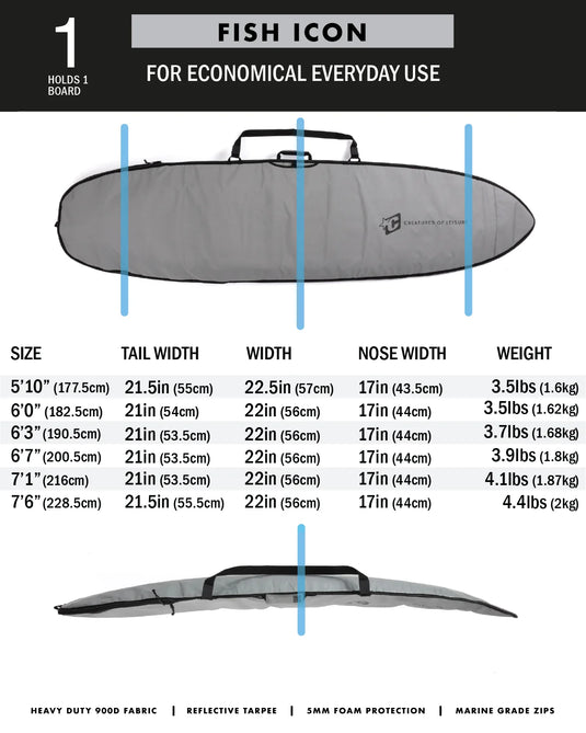 Creatures of Leisure Icon Fish Day Use Surfboard Bag