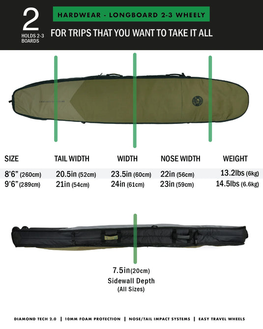 Creatures of Leisure Hardwear Longboard 2-3 Wheely Travel Surfboard Bag