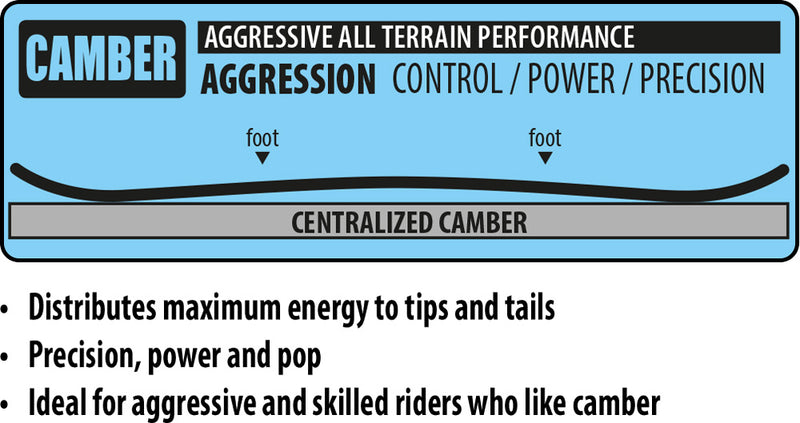 Load image into Gallery viewer, Lib Tech Doughboy Snowboard 2026
