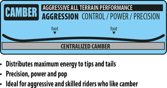 Lib Tech Doughboy Snowboard 2026
