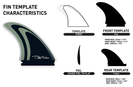 FIREWIRE MACHADO TWIN+1 Futures