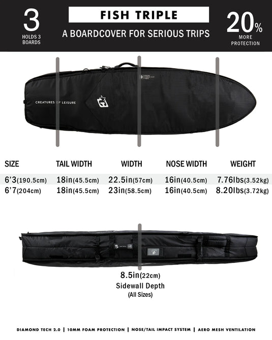 Creatures of Leisure Fish Triple DT2.0 Surfboard Travel bag