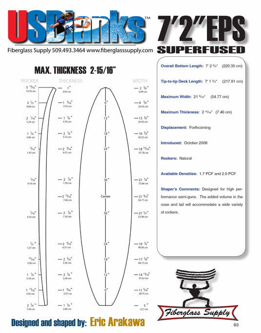 7'2" USBlanks Molded EPS Blank