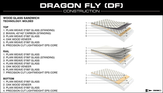 SIC Mangrove 11'6 x 33 Dragon Fly