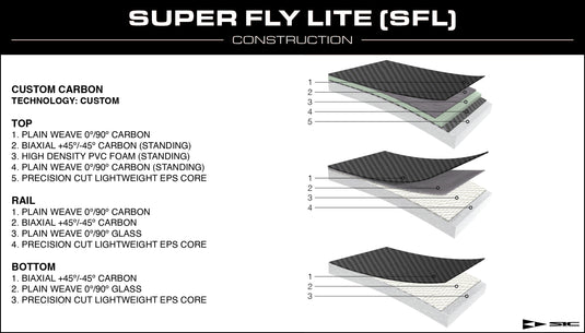 SIC Kunalu 7'11 x 20" 115L