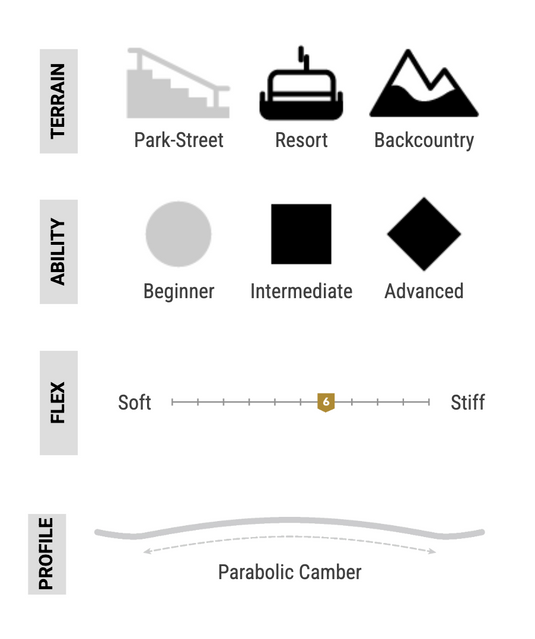 Arbor Sin Nombre Snowboard 2027