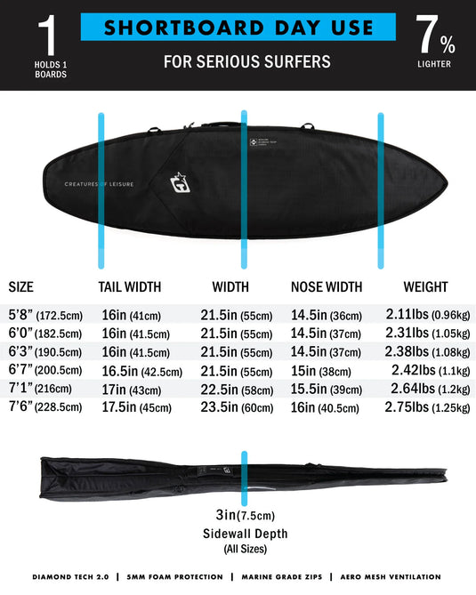 Creature of Leisure Shortboard Day Use Surfboard Bag