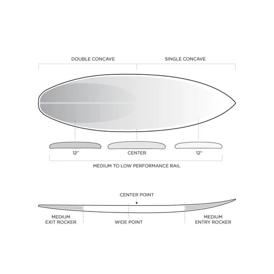 Firewire Dominator 2.0 5'8