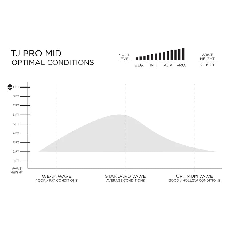 Load image into Gallery viewer, Firewire Taylor Jensen Pro Mid 7'4"
