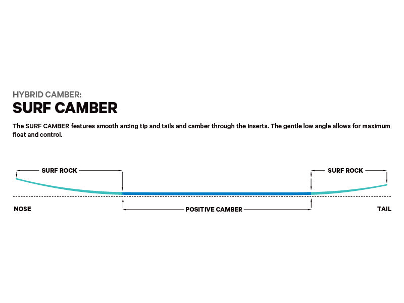 Load image into Gallery viewer, Capita Spring Break Slush Slasher 2.0 Snowboard 2025
